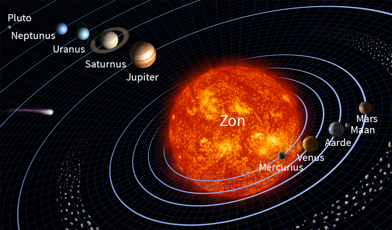 Cito groep 7 | Studievaardigheden | Teksten | Ruimtevaart naar Mars
